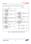 Page 382Samsung Confidential  
Exynos 5250_UM 5 Clock Controller 
 5-16  
Figure 5-4 and Figure 5-5 illustrate the Exynos 5250 clock generation circuit (special clocks) 
 
    Figure 5-4   Exynos 5250 Clock Generation Circuit (Special Clocks) 1 
 MUXMMC0~3
MOUTMMC0~3
FSYS_BLK
SCLK_MMC0~3DIVMMC0~3(1~16)DIVMMC0~3_PRE(1~256)
XXTI
SCLK_HDMI27MSCLK_DPTXPHYSCLK_UHOSTPHYSCLK_HDMIPHY
SCLKVPLLSCLKCPLL
GEN_BLK
SCLKMPLL_USER
SCLKCPLL
0
1DIVUSBDRD30(1~16)
SCLK_USBRD30
MOUTUSBDRD30
ISP_BLK
DIVPWM_ISP(1~16)
SCLK_PWM_ISP...