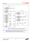 Page 383Samsung Confidential  
Exynos 5250_UM 5 Clock Controller 
 5-17  
 
    Figure 5-5   Exynos 5250 Clock Generation Circuit (Special Clocks) 2 
Caution: In Figure 5-2 and Figure 5-5, muxes with grey color are glitch-free. For glitch-free clock muxes, 
ensure that all clock sources are running when clock selection is changed. 
For clock dividers, ensure that input clock is running when divider value is changed DIVAUDIO0(1~16)
SCLK_AUDIO0
MUXAUDIO0
DIVAUDIO1(1~16)
SCLK_AUDIO1
MUXAUDIO1
DIVAUDIO2(1~16)...