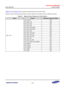 Page 384Samsung Confidential  
Exynos 5250_UM 5 Clock Controller 
 5-18  
Table 5-5 through Table 5-10 show maximum input frequency for each clock divider. 
Dividers in CMU_CPU block need overdrive to divide 1700 MHz or 340 MHz (DIV_PCLK_DBG) input clocks. 
Table 5-5   Maximum Input Frequency for Clock Divider-1 
Block Divider MAX Input Frequency (MHz) 
CMU_TOP 
DIV_CLKOUT 1000 
DIV_ACLK_166 1000 
DIV_ACLK_200 800 
DIV_ACLK_266 800 
DIV_ACLK_300_DISP1 800 
DIV_ACLK_300_GSCL 800 
DIV_ACLK_333 1000...