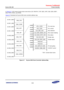 Page 399Samsung Confidential  
Exynos 5250_UM 5 Clock Controller 
 5-33  
In Figure 5-7, XXX means function block name that is LEX, R0X/R1X, TOP, GSCL, MFC, G3D, GEN, DISP1, 
MAU, FSYS, PERIC, and PERIS.  
Figure 5-7 illustrates the Exynos 5250 clock controller address map. 
 
    Figure 5-7   Exynos 5250 Clock Controller Address Map 
 
 0x1001_4000
0x1002_4000
CMU_ACP
CMU_ISP
CMU_TOP
CMU_LEX
0x1001_8000
0x1001_C000
0x1002_0000
0x1002_8000
0x000
Reserved
CLK_DIV_XXX
CLK_DIV_STAT_XXX
CLK_GATE_IP_XXX...