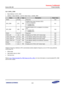 Page 417Samsung Confidential  
Exynos 5250_UM 5 Clock Controller 
 5-51  
5.9.1.3 APLL_CON1 
 Base Address: 0x1001_0000 
 Address = Base Address + 0x0104, Reset Value = 0x0020_3800 
Name Bit Type Description Reset Value 
RSVD [31:22] –=Reserved=0x0=
DCC_ENB=[21]=RW=
Enables Duty Cycle Corrector (DCC)=
(only for monitoring)=
0 = Enables DCC=
1 = Disables DCC=
0x1=
AFC_ENB=x20]=RW=
Decides=whether AFC is enabled or not (Active-=
low)=
0 = Enables AFC=
1 = Disables AFC=
0x0=
RSVD=x19:17]=–=Reserved=0x0=...