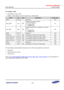 Page 438Samsung Confidential  
Exynos 5250_UM 5 Clock Controller 
 5-72  
5.9.1.36 MPLL_CON1 
 Base Address: 0x1001_0000 
 Address = Base Address + 0x4104, Reset Value = 0x0020_3800 
Name Bit Type Description Reset Value 
RSVD [31:22] –=Reserved=0x0=
DCC_ENB=[21]=RW=
Enables Duty Cycle Corrector==
(only for monitoring)=
0 = Enables DCC =
1 = Disables=DCC =
0x1=
AFC_ENB=x20]=RW=
Decides=whether AFC is enabled or not (Active-
low)=
0 = Enables AFC =
1 = Disables AFC==
0x0=
RSVD=x19:17]=–=Reserved=0x0=...