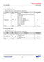 Page 439Samsung Confidential  
Exynos 5250_UM 5 Clock Controller 
 5-73  
5.9.1.37 CLK_SRC_CORE0 
 Base Address: 0x1001_0000 
 Address = Base Address + 0x4200, Reset Value = 0x0000_0000 
Name Bit Type Description Reset Value 
RSVD [31:20] –=Reserved=0x0=
MUX_RSVD3=
_CORb_SEL=x19:1S]=RW=
Control MUu_RSVD3_CORb, the source clock of 
RSVD3_CORE=
0000 = XXTf=
0001 ==XXTI=
0010 = SCLK_HDMI24M=
0011 = SCLK_DPTXPHY=
0100 = SCLK_USBHOST20PHY=
0101 = SCLK_HDMIPHY=
0110 = SCLK_MPLL=
0111 = SCLK_EPLL=
1000 = SCLK_VPLL=...