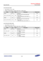 Page 449Samsung Confidential  
Exynos 5250_UM 5 Clock Controller 
 5-83  
5.9.1.53 CLK_DIV_ACP 
 Base Address: 0x1001_0000 
 Address = Base Address + 0x8500, Reset Value = 0x0000_0000 
Name Bit Type Description Reset Value 
RSVD [31:7] –=Reserved=0x0=
PCLK_ACP_RATIl=[6:4]=RW=
DIV_ACP_PCLK=Clock divider Ratio=
PCLK_ACP=
= ACLK_ACP/(PCLK_ACP_RATIO + 1)=
0x0=
RSVD=[3]=–=Reserved=0x0=
ACLK_ACP_RATIl=[2:0]=RW=
DIV_ACP_ACLK=Clock divider Ratio=
ACLK_ACm=
= MPLLOUT/(ACLK_ACP_RATIO + 1)=
0x0=
=
5.9.1.54...