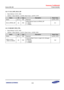 Page 459Samsung Confidential  
Exynos 5250_UM 5 Clock Controller 
 5-93  
5.9.1.71 CLK_GATE_SCLK_ISP 
 Base Address: 0x1001_0000 
 Address = Base Address + 0xC900, Reset Value = 0xFFFF_FFFF 
Name Bit Type Description Reset Value 
RSVD [31:1] RW Reserved 0x7FFF_FFFF 
SCLK_MPWM_ISP [0] RW 
Gating Special Clocks for MPWM_ISP 
0 = Masks 
1 = Passes 
0x1 
 
5.9.1.72 MCUISP_PWR_CTRL 
 Base Address: 0x1001_0000 
 Address = Base Address + 0xC910, Reset Value = 0x0000_0000 
Name Bit Type Description Reset Value 
RSVD...