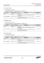 Page 461Samsung Confidential  
Exynos 5250_UM 5 Clock Controller 
 5-95  
5.9.1.75 CPLL_LOCK 
 Base Address: 0x1002_0000 
 Address = Base Address + 0x0020, Reset Value = 0x0000_0FFF 
Name Bit Type Description Reset Value 
RSVD [31:20] –=Reserved=0x0=
PLL_LOCKTIME=[19:0]=RW=
Required period=(in cycles)=to generate a stable=
clock output.=
The maximum lock time can be up to 250= PDIV 
cycles of PLLs FIN (XXTI). 
0xF_FFFF 
 
5.9.1.76 EPLL_LOCK 
 Base Address: 0x1002_0000 
 Address = Base Address + 0x0030,...