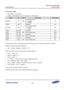 Page 465Samsung Confidential  
Exynos 5250_UM 5 Clock Controller 
 5-99  
5.9.1.81 EPLL_CON0 
 Base Address: 0x1002_0000 
 Address = Base Address + 0x0130, Reset Value = 0x0030_0301 
Name Bit Type Description Reset Value 
ENABLE [31] RW 
PLL Enable control 
0 = Disables 
1 = Enables 
0x0 
RSVD [30] –=Reserved=0x0=
LOCKED=[29]=o=
PLL locking indication=
0 = Unlocks=
1 = Locks=
0x0=
RSVD=[28:25]=–=Reserved=0x0=
MDIV=[24:16]=RW=PLL M Divide Value=0x30=
RSVD=[15:14]=–=Reserved=0x0=
PDIV=[13:8]=RW=PLL P Divide...