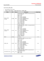 Page 477Samsung Confidential  
Exynos 5250_UM 5 Clock Controller 
 5-111  
5.9.1.93 CLK_SRC_GSCL 
 Base Address: 0x1002_0000 
 Address = Base Address + 0x0220, Reset Value = 0x0000_0000 
Name Bit Type Description Reset Value 
GSCL_WRAP 
_B_SEL [31:28] RW 
Control MUX_GSCL_WRAP_B, the source clock of 
GSCL_WRAP_B 
0000 = XXTI 
0001 = XXTI 
0010 = SCLK_HDMI24M 
0011 = SCLK_DPTXPHY 
0100 = SCLK_USBHOST20PHY 
0101 = SCLK_HDMIPHY 
0110 = SCLK_MPLL_USER 
0111 = SCLK_EPLL 
1000 = SCLK_VPLL 
1001 = SCLK_CPLL 
Others =...