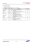 Page 507Samsung Confidential  
Exynos 5250_UM 5 Clock Controller 
 5-141  
5.9.1.122 CLK_DIV_FSYS2 
 Base Address: 0x1002_0000 
 Address = Base Address + 0x0550, Reset Value = 0x0000_0000 
Name Bit Type Description Reset Value 
MMC3_PRE 
_RATIO [31:24] RW 
DIV_MMC3_PRE clock divider Ratio 
SCLK_MMC3 
= DOUT_MMC3/(MMC3_PRE_RATIO + 1) 
0x0 
RSVD [23:20] –=Reserved=0x0=
MMC3_RATIO=[19:16]=RW=
DIV_MMC3 clock divider Ratio=
DOUT_MMC3=
= MOUT_MMC3/(MMC3_RATIO + 1)=
0x0=
MMC2_PRE=
_RATIO=[15:8]=RW=
DIV_MMC2_PRE=clock...