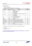 Page 551Samsung Confidential  
Exynos 5250_UM 5 Clock Controller 
 5-185  
5.9.1.188 BPLL_CON1 
 Base Address: 0x1003_0000 
 Address = Base Address + 0x0114, Reset Value = 0x0020_3800 
Name Bit Type Description Reset Value 
RSVD [31:22] –=Reserved=0x0=
DCC_ENB=[21]=RW=
Enables Duty Cycle Corrector==
(only for monitoring)=
0 ==Enables DCC=
1 = Disables DCC=
0x1=
AFC_ENB=x20]=RW=
Decides=whether AFC is enabled or not (Active-low)=
0 ==Enables AFC=
1 = Disables AFC=
0x0=
FSEL=x19]=RW=
Monitoring=Frequency Select...