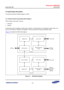 Page 58Samsung Confidential  
Exynos 5250_UM 4 Pad Control 
 4-4  
4.3 Input/Output Description 
This section describes the Block diagram of GPIO 
 
4.3.1 General Purpose Input/Output Block Diagram 
GPIO consists of two parts. They are: 
 Alive-part 
 Off-part 
In Alive-part, power is supplied on sleep mode. However, in off-part power is not supplied on sleep mode in off-
part it is not the same. Therefore, the registers in alive-part retain their values during sleep mode. 
Figure 4-1 illustrates the GPIO...