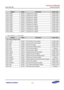 Page 577Samsung Confidential  
Exynos 5250_UM 6 Interrupt Controller 
 6-17  
Register Offset Description Reset Value 
GICD_PIDR5 0x0FD4 Peripheral ID 5 register 0x0000_0000 
GICD_PIDR6 0x0FD8 Peripheral ID 6 register 0x0000_0000 
GICD_PIDR7 0x0FDC Peripheral ID 7 register 0x0000_0000 
GICD_PIDR0 0x0FE0 Peripheral ID 0 register 0x0000_0090 
GICD_PIDR1 0x0FE4 Peripheral ID 1 register 0x0000_00B4 
GICD_PIDR2 0x0FE8 Peripheral ID 2 register 0x0000_002B 
GICD_PIDR3 0x0FEC Peripheral ID 3 register 0x0000_0000...