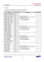 Page 590Samsung Confidential  
Exynos 5250_UM 7 Interrupt Combiner 
 7-12  
7.5.1.3 ISTR0 
 Base Address: 0x1044_0000 for main CPU and 0x1045_0000 for IOP 
 Address = Base Address + 0x0008, Reset Value = Undefined 
Name Bit Type Description Reset Value 
SYSMMU_SCALERPISP[1] [31] R 
Interrupt pending status  
The corresponding interrupt enable bit does not 
affect this pending status. 
0 = The interrupt is not pending 
1 = The interrupt is pending 
–=
SYSMMU_SCALEoPISP[0]=[30]=o=–=...