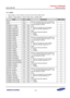 Page 592Samsung Confidential  
Exynos 5250_UM 7 Interrupt Combiner 
 7-14  
7.5.1.5 IESR1 
 Base Address: 0x1044_0000 for main CPU and 0x1045_0000 for IOP 
 Address = Base Address + 0x0010, Reset Value = 0x0000_0000 
Name Bit Type Description Reset Value 
RSVD [31] –=Sets the corresponding interrupt enable bit to 
1. If the interrupt enable bit is set to 1, the=
interrupt request is served.=
Write=
0===Does not change the current setting=
1===Sets the interrupt enable bit to 1=
Read=
The current interrupt...