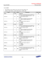 Page 616Samsung Confidential  
Exynos 5250_UM 7 Interrupt Combiner 
 7-38  
7.5.1.29 IESR7 
 Base Address: 0x1044_0000 for main CPU and 0x1045_0000 for IOP 
 Address = Base Address + 0x0070, Reset Value = 0x0000_0000 
Name Bit Type Description Reset Value 
RSVD [31:26] –=Reserved=0x0=
EINTx15]=[25]=RW=
Sets the corresponding interrupt enable bit to 
1. If the interrupt enable bit is set to 1, the=
interrupt request is served.=
Write=
0===Does not change the current setting=
1===Sets the interrupt enable bit to...