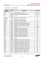 Page 631Samsung Confidential  
Exynos 5250_UM 8 DMA (Direct Memory Access) Controller 
 8-9  
 Base Address: 0x121A_0000 (PDMA0) 
 Base Address: 0x121B_0000 (PDMA1) 
Register Offset Description Reset Value 
PDMA0/PDMA1 
DSR 0x0000 Specifies the DMA status register. 0x0000_0200 
DPC 0x0004 Specifies the DMA program counter register. 0x0 
RSVD 0x0008 
to 0x001C Reserved Undefined 
INTEN 0x0020 Specifies the interrupt enable register. 0x0 
INT_EVENT 
_RIS 0x0024 Specifies the event status register.  0x0 
INTMIS...