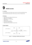 Page 635Samsung Confidential  
Exynos 5250_UM 9 SROM Controller 
 9-1  
9 SROM Controller 
9.1 Overview 
Exynos 5250 SROM Controller (SROMC) support external 8/16-bit NOR Flash/PROM/SRAM memory. 
Exynos 5250 SROM Controller supports 4-bank memory up to maximum 128 Kbyte per bank. 
 
9.2 Features 
 Supports SRAM, various ROMs and NOR flash memory 
 Supports only 8 or 16-bit data bus 
 Address space: Up to 128 KB per Bank 
 Supports 4 banks. 
 Fixed memory bank start address 
 External wait to extend the bus...