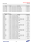 Page 66Samsung Confidential  
Exynos 5250_UM 4 Pad Control 
 4-12  
Register Offset Description Reset Value 
EXT_INT42_MASK 0x0F08 External interrupt EXT_INT42 mask register 0x0000_00FF 
EXT_INT43_MASK 0x0F0C External interrupt EXT_INT43 mask register 0x0000_00FF 
EXT_INT40_PEND 0x0F40 External interrupt EXT_INT40 pending register 0x0000_0000 
EXT_INT41_PEND 0x0F44 External interrupt EXT_INT41 pending register 0x0000_0000 
EXT_INT42_PEND 0x0F48 External interrupt EXT_INT42 pending register 0x0000_0000...