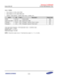 Page 658Samsung Confidential  
Exynos 5250_UM 10 Pulse Width Modulation Timer 
 10-14  
10.5.1.1 TCFG0  
 Base Address: 0x12DD_0000 (PWM) 
 Base Address: 0x1316_0000 (PWM_ISP) 
 Address = Base Address + 0x0000, Reset Value = 0x0000_0101 
Name Bit  Type Description Reset Value 
RSVD [31:24] –=Reserved Bits=0x00=
Dead zone length=[23:16]=RW=Dead Zone Length==0x00=
Prescaler 1=[15:8]=RW=Prescaler 1=value for Timer=2, 3=and=4=0x01=
Prescaler 0=[7:0]=RW=Prescaler 0=value for Timer 0=and=1=0x01=
=
Timer fnput=Clock...