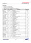 Page 660Samsung Confidential  
Exynos 5250_UM 10 Pulse Width Modulation Timer 
 10-16  
10.5.1.3 TCON  
 Base Address: 0x12DD_0000 (PWM) 
 Base Address: 0x1316_0000 (PWM_ISP) 
 Address = Base Address + 0x0008, Reset Value = 0x0000_0000 
Name Bit  Type Description Reset Value 
RSVD [31:23] –=Reserved Bits=0x000=
Timer 4=auto=
reload on/off =[22]=RW=0===lne-phot=
1== fnterval Mode=(Auto-oeload)=0x0=
Timer 4=manual=
update=[21]=RW=0===No lperation=
1 = rpdates TCNTB4=0x0=
Timer 4=start/stop=[20]=RW=0===ptops=...