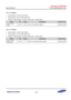 Page 666Samsung Confidential  
Exynos 5250_UM 10 Pulse Width Modulation Timer 
 10-22  
10.5.1.16 TCNTB4  
 Base Address: 0x12DD_0000 (PWM) 
 Base Address: 0x1316_0000 (PWM_ISP) 
 Address = Base Address + 0x003C, Reset Value = 0x0000_0000 
Name Bit  Type Description Reset Value 
Timer 4 count 
buffer [31:0] RW Timer 4 Count Buffer register 0x0000_0000 
 
10.5.1.17 TCNTO4 
 Base Address: 0x12DD_0000 (PWM) 
 Base Address: 0x1316_0000 (PWM_ISP) 
 Address = Base Address + 0x0040, Reset Value = 0x0000_0000...