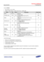 Page 672Samsung Confidential  
Exynos 5250_UM 11 Watchdog Timer 
 11-5  
11.4.1.1 WTCON  
 Base Address: 0x101D_0000 
 Address = Base Address + 0x0000, Reset Value = 0x0000_8021 
Name Bit Type Description Reset Value 
RSVD [31:16] –=Reserved==0=
Prescaler value=[15:8]=RW=Prescaler value=
The valid range is=from 0 to (28-1). 0x80 
RSVD [7:6] –=
Reserved==
(These two bits must be set to 00 in normal=
operation.)=
00=
Watchdog timer=[5]=RW=
Enables or disables t atchdog timer bit=
0 = Disables WDT bit=
1 =...