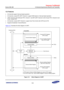 Page 675Samsung Confidential  
Exynos 5250_UM 12 Universal Asynchronous Receiver and Transmitter 
 12-2  
12.2 Features 
 All channels support Interrupt-based operation 
 All channels, except ISP-UART Channel 0, support DMA-based or Interrupt-based operation 
 UART Channel 0 with 256-byte FIFO, Channel 1 and ISP-UART Channel 0 with 64-byte FIFO, Channel 2 and 
3 with 16-byte FIFO 
 All channels, except UART Channel 3, support Auto Flow Control with nRTS and nCTS 
 Supports Handshake Transmit/Receive...