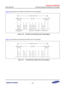 Page 682Samsung Confidential  
Exynos 5250_UM 12 Universal Asynchronous Receiver and Transmitter 
 12-9  
Figure 12-6 illustrates the Infra-Red Transmit Mode Frame Timing diagram. 
 
    Figure 12-6   Infra-Red Transmit Mode Frame Timing Diagram 
 
Figure 12-7 illustrates the Infra-Red Receive Mode Frame Timing diagram. 
 
    Figure 12-7   Infra-Red Receive Mode Frame Timing Diagram 
 0
Start
Bit
Stop
Bit
Data  Bit s
IR  Trans mit  Frame
Bit
TimePuls e W idth  = 3/16  Bit  Fram e
000011111 0
Start
Bit
Stop
Bit...