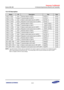 Page 684Samsung Confidential  
Exynos 5250_UM 12 Universal Asynchronous Receiver and Transmitter 
 12-11  
12.5 I/O Description 
Signal I/O Description Pad Type 
UART_0_RXD Input Receives data for UART0 XuRXD_0 muxed 
UART_0_TXD Output Transmits data for UART0 XuTXD_0 muxed 
UART_0_CTSn Input Clears to send (active low) for UART0 XuCTSn_0 muxed 
UART_0_RTSn Output Requests to send (active low) for UART0 XuRTSn_0 muxed 
UART_1_RXD Input Receives data for UART1 XGPIO_URXD_1 muxed 
UART_1_TXD Output Transmits data...