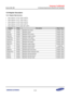 Page 685Samsung Confidential  
Exynos 5250_UM 12 Universal Asynchronous Receiver and Transmitter 
 12-12  
12.6 Register Description 
12.6.1 Register Map Summary  
 Base Address: 0x12C0_0000 (UART0) 
 Base Address: 0x12C1_0000 (UART1) 
 Base Address: 0x12C2_0000 (UART2) 
 Base Address: 0x12C3_0000 (UART3) 
 Base Address: 0x1319_0000 (ISP-UART) 
Register Offset Description Reset Value 
ULCONn 0x0000 Specifies line control 0x0000_0000 
UCONn 0x0004 Specifies control 0x0000_3000 
UFCONn 0x0008 Specifies FIFO...