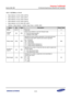 Page 686Samsung Confidential  
Exynos 5250_UM 12 Universal Asynchronous Receiver and Transmitter 
 12-13  
12.6.1.1 ULCONn (n = 0 to 4) 
 Base Address: 0x12C0_0000 (UART0) 
 Base Address: 0x12C1_0000 (UART1) 
 Base Address: 0x12C2_0000 (UART2) 
 Base Address: 0x12C3_0000 (UART3) 
 Base Address: 0x1319_0000 (ISP-UART) 
 Address = Base Address + 0x0000, Reset Value = 0x0000_0000  
Name Bit Type Description Reset Value 
RSVD [31:7] –=Reserved=0=
Infrared=
mode=[6]=RW=
Determines=whether to use the Infrared...