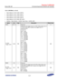 Page 690Samsung Confidential  
Exynos 5250_UM 12 Universal Asynchronous Receiver and Transmitter 
 12-17  
12.6.1.3 UFCONn (n = 0 to 4) 
 Base Address: 0x12C0_0000 (UART0) 
 Base Address: 0x12C1_0000 (UART1) 
 Base Address: 0x12C2_0000 (UART2) 
 Base Address: 0x12C3_0000 (UART3) 
 Base Address: 0x1319_0000 (ISP-UART) 
 Address = Base Address + 0x0008, Reset Value = 0x0000_0000  
Name Bit Type Description Reset Value 
RSVD [31:11] –=Reserved=0=
Tx=FIFO=
Trigger Level=x10:8]=RW=
Determines=the trigger level...