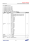 Page 692Samsung Confidential  
Exynos 5250_UM 12 Universal Asynchronous Receiver and Transmitter 
 12-19  
12.6.1.4 UMCONn (n = 0, 1, 2, 4) 
 Base Address: 0x12C0_0000 (UART0) 
 Base Address: 0x12C1_0000 (UART1) 
 Base Address: 0x12C2_0000 (UART2) 
 Base Address: 0x12C3_0000 (UART3) 
 Base Address: 0x1319_0000 (ISP-UART) 
 Address = Base Address + 0x000C, Reset Value = 0x0000_0000  
Name Bit Type Description Reset Value 
RSVD [31:8] –=Reserved=0=
RTS trigger 
level=[7:5]=RW=
Determines=the trigger level...