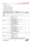 Page 694Samsung Confidential  
Exynos 5250_UM 12 Universal Asynchronous Receiver and Transmitter 
 12-21  
12.6.1.5 UTRSTATn (n = 0 to 4) 
 Base Address: 0x12C0_0000 (UART0) 
 Base Address: 0x12C1_0000 (UART1) 
 Base Address: 0x12C2_0000 (UART2) 
 Base Address: 0x12C3_0000 (UART3) 
 Base Address: 0x1319_0000 (ISP-UART) 
 Address = Base Address + 0x0010, Reset Value = 0x0000_0000  
Name Bit Type Description Reset Value 
RSVD [31:24] –=Reserved=0=
ox=FIFO=
count in Rx=
time-out 
status=
[23:16]=o=ox=FIFO...