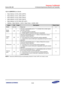 Page 696Samsung Confidential  
Exynos 5250_UM 12 Universal Asynchronous Receiver and Transmitter 
 12-23  
12.6.1.6 UERSTATn (n = 0 to 4) 
 Base Address: 0x12C0_0000 (UART0) 
 Base Address: 0x12C1_0000 (UART1) 
 Base Address: 0x12C2_0000 (UART2) 
 Base Address: 0x12C3_0000 (UART3) 
 Base Address: 0x1319_0000 (ISP-UART) 
 Address = Base Address + 0x0014, Reset Value = 0x0000_0000  
Name Bit Type Description Reset Value 
RSVD [31:4] –=Reserved=0=
Break 
detect=[3]=o=
This bit is automatically set to=1 to...