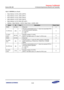 Page 697Samsung Confidential  
Exynos 5250_UM 12 Universal Asynchronous Receiver and Transmitter 
 12-24  
12.6.1.7 UFSTATn (n = 0 to 4) 
 Base Address: 0x12C0_0000 (UART0) 
 Base Address: 0x12C1_0000 (UART1) 
 Base Address: 0x12C2_0000 (UART2) 
 Base Address: 0x12C3_0000 (UART3) 
 Base Address: 0x1319_0000 (ISP-UART) 
 Address = Base Address + 0x0018, Reset Value = 0x0000_0000  
Name Bit Type Description Reset Value 
RSVD [31:25] –=Reserved=0=
Tx FIFO full=x24]=o=
This bit is automatically set to=1...