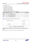 Page 703Samsung Confidential  
Exynos 5250_UM 12 Universal Asynchronous Receiver and Transmitter 
 12-30  
12.6.1.15 UINTMn (n = 0 to 4) 
 Base Address: 0x12C0_0000 (UART0) 
 Base Address: 0x12C1_0000 (UART1) 
 Base Address: 0x12C2_0000 (UART2) 
 Base Address: 0x12C3_0000 (UART3) 
 Base Address: 0x1319_0000 (ISP-UART) 
 Address = Base Address + 0x0038, Reset Value = 0x0000_0000  
Name Bit Type Description Reset Value 
RSVD [31:4] –=Reserved=0=
MODEM=[3]=RW=Mask Modem interrupt=0=
TXa=[2]=RW=Mask Transmit...