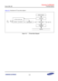 Page 705Samsung Confidential  
Exynos 5250_UM 13 IIC-Bus Interface 
 13-2  
Figure 13-1 illustrates the I2C-bus block diagram. 
 
    Figure 13-1   I2C-Bus Block Diagram 
 
 
 PCLK
Address Register
SDA4-bit Prescaler
I2C-Bus Control Logic
I2CSTATI2CCON
Comparator
Shift Register
Shift Register(I2CDS)
Data Bus
SCL
   