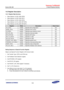 Page 732Samsung Confidential  
Exynos 5250_UM 14 Serial Peripheral Interface 
 14-8  
14.5 Register Description 
14.5.1 Register Map Summary  
 Base Address: 0x12D2_0000 (SPI0) 
 Base Address: 0x12D3_0000 (SPI1) 
 Base Address: 0x12D4_0000 (SPI2) 
 Base Address: 0x131A_0000 (ISP-SPI0) 
 Base Address: 0x131B_0000 (ISP-SPI1) 
Register Offset Description Reset Value 
CH_CFGn 0x0000 Specifies SPI configuration 0x0 
MODE_CFGn 0x0008 Specifies FIFO control 0x0 
CS_REGn 0x000C Specifies slave selection control 0x1...