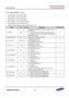 Page 738Samsung Confidential  
Exynos 5250_UM 14 Serial Peripheral Interface 
 14-14  
14.5.1.5 SPI_STATUSn (n = 0 to 4)  
 Base Address: 0x12D2_0000 (SPI0) 
 Base Address: 0x12D3_0000 (SPI1) 
 Base Address: 0x12D4_0000 (SPI2) 
 Base Address: 0x131A_0000 (ISP-SPI0) 
 Base Address: 0x131B_0000 (ISP-SPI1) 
 Address = Base Address + 0x0014, Reset Value = 0x0 
Name Bit Type Description Reset Value 
TX_DONE [25] R 
Indication of transfer done in Shift register (master 
mode only) 
0 = All case except Tx FIFO...