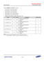 Page 740Samsung Confidential  
Exynos 5250_UM 14 Serial Peripheral Interface 
 14-16  
14.5.1.9 PENDING_CLR_REGn (n = 0 to 4) 
 Base Address: 0x12D2_0000 (SPI0) 
 Base Address: 0x12D3_0000 (SPI1) 
 Base Address: 0x12D4_0000 (SPI2) 
 Base Address: 0x131A_0000 (ISP-SPI0) 
 Base Address: 0x131B_0000 (ISP-SPI1) 
 Address = Base Address + 0x0024, Reset Value = 0x0 
Name Bit Type Description Reset Value 
TX_UNDERRUN_CLR [4] RW 
TX underrun pending clear bit 
0 = Non-Clear 
1 = Clear 
0 
TX_OVERRUN_CLR [3] RW 
TX...