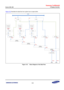 Page 747Samsung Confidential  
Exynos 5250_UM 15 Display Controller 
 15-5  
Figure 15-2 illustrates the data flow from system bus to output buffer. 
 
    Figure 15-2   Block Diagram of the Data Flow 
 Local Path 0
(YUV/RGB)
Local Path 1
(YUV/RGB)
Local Path 2
(YUV/RGB)
LIMITERLIMITERLIMITER
CSCCSCCSC
WIN0 (RGB)WIN1 (RGB)WIN2 (RGB)WIN3 (RGB)WIN4 (RGB)
BlendingColor Keying
BlendingColor Keying
BlendingColor Keying
BlendingColor Keying
Color Gain (RGB)
AXI
RGBe
YUV 444/ RGB888YUV 444/ RGB888YUV 444/ RGB888...