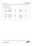 Page 750Samsung Confidential  
Exynos 5250_UM 15 Display Controller 
 15-8  
15.3.3.1.2 32-bpp (8888) Mode  
Pixel data contains alpha value. 
 
 
  000H
008H
010H
…
D[63:56]D[55:32]
ALPHA valueP1
ALPHA valueP3
ALPHA valueP5
( BYSWP=0, HWSWP=0, WSWP=0 )
( BYSWP=0, HWSWP=0, WSWP=1 )
ALPHA valueP2
ALPHA valueP4
ALPHA valueP6
D[31:24]D[23:0]
000H
008H
010H
…
ALPHA valueP2
ALPHA valueP4
ALPHA valueP6
ALPHA valueP1
ALPHA valueP3
ALPHA valueP5
D[63:56]D[55:32]D[31:24]D[23:0]   