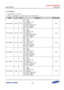 Page 76Samsung Confidential  
Exynos 5250_UM 4 Pad Control 
 4-22  
4.4.1.7 GPA1CON 
 Base Address: 0x1140_0000 
 Address = Base Address + 0x0020, Reset Value = 0x0000_0000 
Name Bit Type Description Reset Value 
GPA1CON[5] [23:20] RW 
0x0 = Input 
0x1 = Output 
0x2 = UART_3_TXD 
0x3= Reserved 
0x4 = UART_AUDIO_TXD 
0x5 to 0xE = Reserved 
0xF = EXT_INT2[5] 
0x00 
GPA1CON[4] [19:16] RW 
0x0 = Input 
0x1 = Output 
0x2 = UART_3_RXD 
0x3= Reserved 
0x4 = UART_AUDIO_RXD 
0x5 to 0xE = Reserved 
0xF = EXT_INT2[4]...