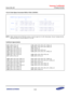 Page 765Samsung Confidential  
Exynos 5250_UM 15 Display Controller 
 15-23  
15.3.4.2 Color Space Conversion RGB to YCbCr (CSCR2Y) 
 
NOTE: Wide indicates that the RGB data contains a nominal range from 0 to 255. Alternatively, Narrow indicates that the 
RGB data contains a nominal range from 16 to 235. 
 
Coefficient Approximation 
0.257 = (2^6 + 2^1) >> 8    0.183 = (2^5 + 2^3 + 2^2 + 2^1 + 2^0) >> 8 
0.504 = (2^7 + 2^0) >> 8    0.614 = (2^7 + 2^4 + 2^3 + 2^2 + 2^0) >> 8 
0.098 = (2^4 + 2^3 + 2^0) >> 8...