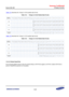 Page 767Samsung Confidential  
Exynos 5250_UM 15 Display Controller 
 15-25  
Table 15-4 describes the 19-bpp (A: 6:6:6) palette data format. 
Table 15-4   19-bpp (A: 6:6:6) Palette Data Format 
 
Table 15-5 describes the 16-bpp (A: 5:5:5) palette data format. 
Table 15-5   16-bpp (A: 5:5:5) Palette Data Format 
 
 
15.3.5.2 Palette Read/Write 
Do not access palette memory when the Vertical Status (VSTATUS) register is ACTIVE. Enable VSTATUS to 
perform Read/Write operation on the palette. 
 
  INDEX/Bit...