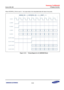 Page 775Samsung Confidential  
Exynos 5250_UM 15 Display Controller 
 15-33  
When INTERPOL_EN bit is set to 1, the output data is the interpolated data with data of two pixels. 
 
    Figure 15-10   Timing Diagram for LR_MERGER Block 
 
  