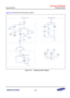 Page 779Samsung Confidential  
Exynos 5250_UM 15 Display Controller 
 15-37  
Figure 15-14 illustrates the blending decision diagram. 
 
    Figure 15-14   Blending Decision Diagram 
 
 KEY_EN ?
Start
a = 1 (max)b = 0
N
Color matchYN
< Blending Equation Decision >
KEY_BLEN ?
a = alphaAb = 1 -alphaA
YN
Y
DIRCONYNY
a = 0 b = 1 (max)
a = A_FUNCb = B_FUNC
End
Blending & Chroma-keyingalphaAalphaBAB
alphaB’B’
Equation Decision
TransparencyFactor Decision
DataFormatter
TransparencyFactor Decision
DataFormatter
KEY_EN...