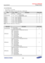 Page 841Samsung Confidential  
Exynos 5250_UM 15 Display Controller 
 15-99  
15.5.2.50 WPALCON_L 
 Base Address: 0x1440_0000 
 Address = Base Address + 0x01A0, Reset Value = 0x0000_0000 
Name Bit Type Description Reset Value 
RSVD [31:10] –=oeserved=0=
PALUPDATEEN=[9]=RW=0 = Normal Mode=
1 = Enables=palette=update=0=
W4PAL_i=x8]=RW=W4PAL[0]=0=
W3PAL_i=x7]=RW=W3PAL[0]=0=
W2PAL_i=xS]=RW=W2PAL[0]=0=
W1PAL_i=x=5: 3]=RW=W1PAL[2:0]=0=
W0PAL_i=x=2: 0]=RW=W0PAL[2:0]=0=
NOTE: WPALCON = {WPALCON_H, WPALCON_L}...