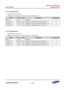 Page 844Samsung Confidential  
Exynos 5250_UM 15 Display Controller 
 15-102  
15.5.2.52 VIDW0ALPHA0 
 Base Address: 0x1440_0000 
 Address = Base Address + 0x021C, Reset Value = 0x0000_0000 
Name Bit Type Description Reset Value 
RSVD [24] –=Reserved=0=
ALPHA0_R_F=[23:16]=RW=Specifies the Red Alpha value=(when=AEN == 0).=0=
ALPHA0_G_F=[15:8]=RW=Specifies the Green Alpha value=(when=AEN == 0).=0=
ALPHA0_B_F=[7:0]=RW=Specifies the Blue Alpha value=(when=AEN == 0).=0=
=
=
15.5.2.53 VIDW0ALPHA1 
 Base Address:...